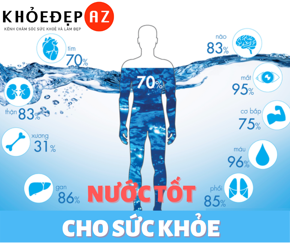 [GIẢI MÃ] Sự khác nhau Nước Sạch và Nước Tốt? Máy lọc nước ion kiềm nào tốt?